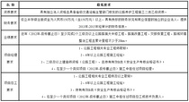 黄山市S103线三口至谭家桥段路面改善工程施工项目招标