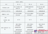 沪渝高速公路完善工程施工招标评标结果公示2016-05-26