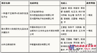 中聯消防喜獲中國消防協會科學技術創新一等獎