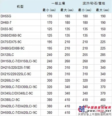 “爱机宝典”挖掘机底盘保养的注意事项