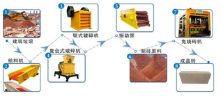 固废化砖物尽其用之恒兴建筑垃圾制砖设备