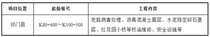 黄山市S326休张路K80+400至K100+500段路面大中修工程施工招标公告