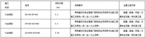 G240岳阳县城至湘阴公路岳阳县段工程施工招标