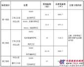 国道318线林芝至拉萨段公路改造（二期）工程房建工程施工招标