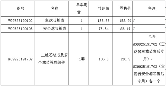 中国重汽售后专用空气滤芯上场通知