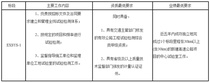 鄂州至咸宁高速公路中心试验室项目招标