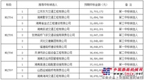 嫩江至丹东高速公路坦途至镇赉、白城至黑水段建设项目交通安全设施工程施工招标中标结果2016-06-12