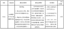 荆州港木沉渊港区江陵跃进综合码头工程2#泊位16t-30m门座起重机设备采购招标