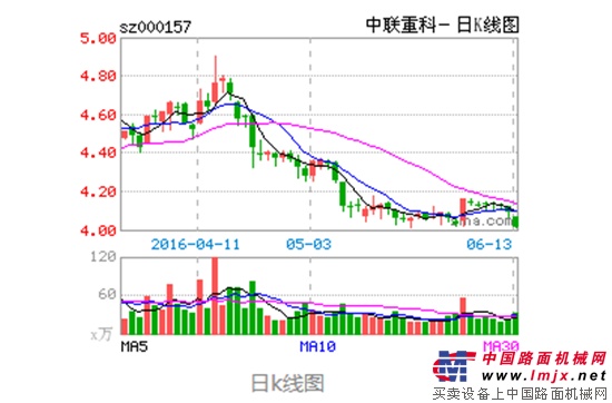 中联重科拟10亿元回购股份