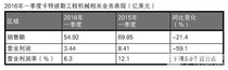 对于一季度业绩，卡特彼勒董事长兼CEO怎么说？