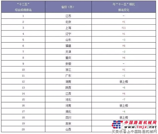 国检排名新鲜出炉，快来看看全国公路养护谁最强？