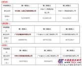 龙川至怀集公路（龙川至连平段）路面中标单位