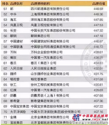 中联重科斩获《中国500最具价值品牌》 13年来从未缺席
