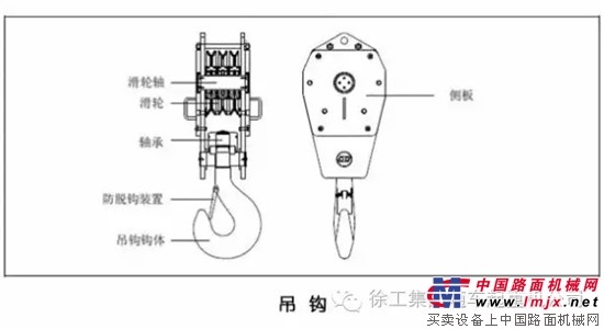 起重設(shè)備吊鉤的安全保養(yǎng)知識(shí)