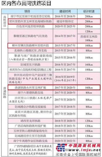 国家中长期铁路网规划:柳州新建柳韶、柳广铁路