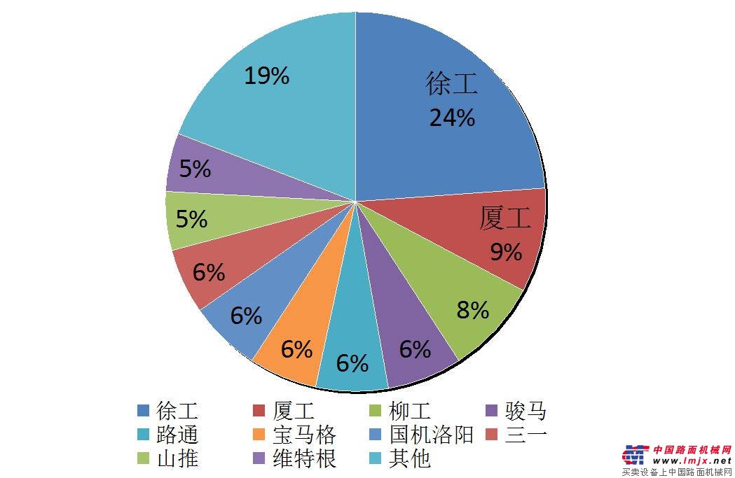 2016年上半年压路机行业销量走势分析