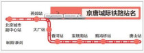 京唐城际铁路年底开工 起点为北京城市副中心站