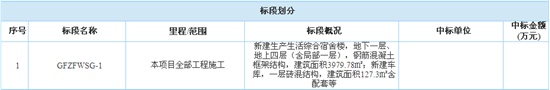 新建瓜房子站區(qū)生產(chǎn)生活綜合房屋工程施工招標