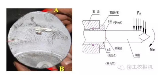 液壓錘常見故障案例分析