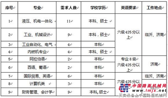 山东临工2017年校园招聘