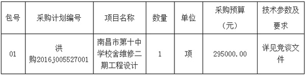 南昌市第十中学采购南昌市第十中学校舍维修二期工程设计（采购编号：jxax-2016-zc0050）招标