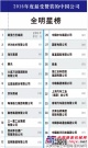 2016年最受讚賞中國公司排行