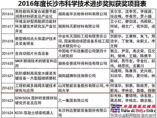 山河智能“工程机械多路阀关键技术研究与应用” 项目荣获长沙市科学技术进步二等奖