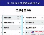  三一重工与阿里巴巴、华为共同入围“2016年最受赞赏中国公司”