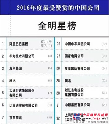 三一为何值得赞赏