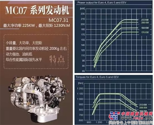 在这充满套路的世界，中联重科用数据证明木有骗你