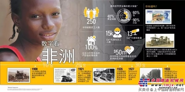 与卡特彼勒一起，共建更美好的非洲