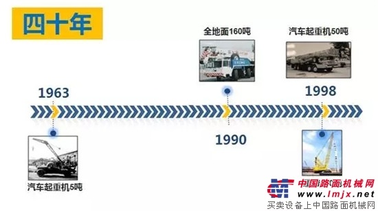 风云激荡：四十年与十年
