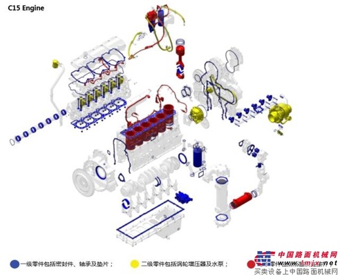 关于Cat®挖机一二三级零件的那些事儿