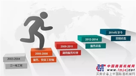 不忘初心---记湖南中旺伍登龙之奋斗