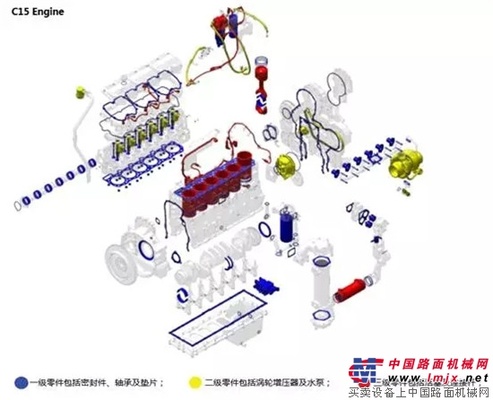 关于Cat挖机一二三级零件的那些事儿