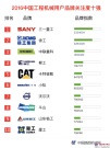 2016年中國工程機械用戶品牌關注度排行榜震撼發布