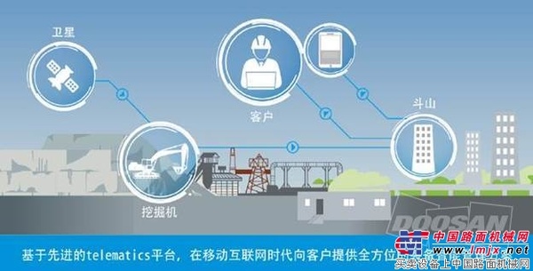 斗山TMS 团队和他们的TMS 2.0计划