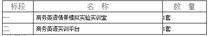 江苏省常州工学院实验室项目公开招标