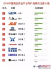 吉尼再次榮登“2016年中國高空作業平台用戶品牌關注度排行榜”榜首