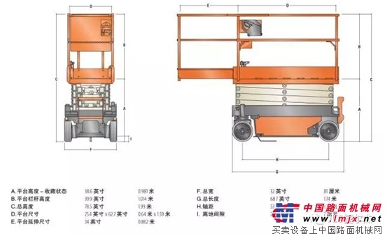 新品解密：JLG（捷尔杰）1932R强势来袭