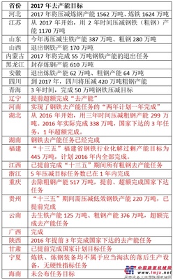 中国在3至5年内分别压减钢铁煤炭产能1.4亿吨和8亿吨