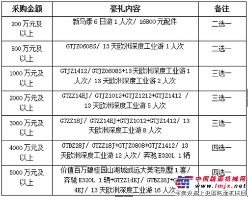 星邦十周年促销 感恩十年 “豪礼”相送 