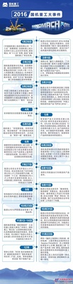 回顾：2016年国机重工大事件