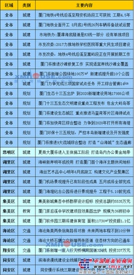 福建厦门地铁4号线后溪至新机场段工可获批