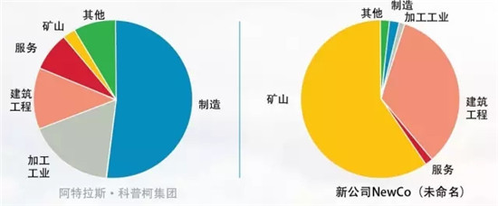 2018年，阿特拉斯·科普柯将从单身黄金汉，变成黄金Twins组合