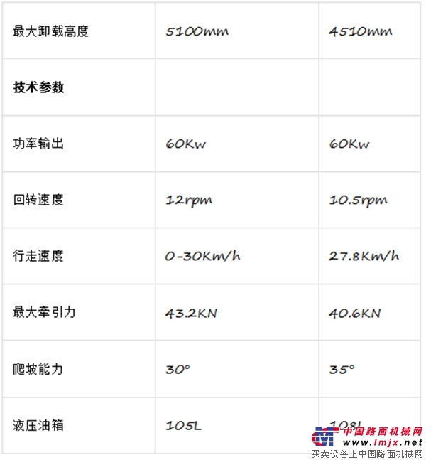 新源抓木机和宝鼎抓木机哪个更值得买