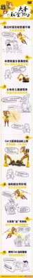 大圣取“金”记2 我的油效我做主！