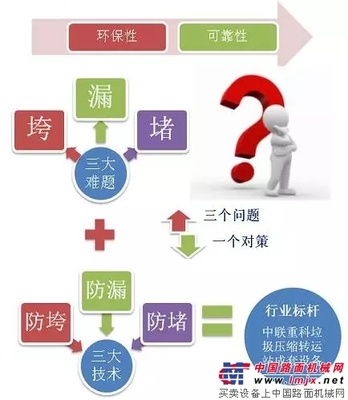 中联重科荣获2016年华夏建设科学技术奖