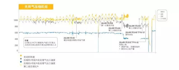两个案例说明Cat®Connect对油气行业的价值