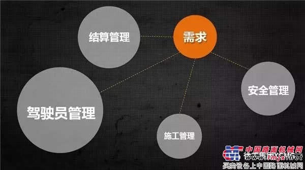VIP尊享服务，“徐工起重在线”到底能为吊装用户解决哪些问题？